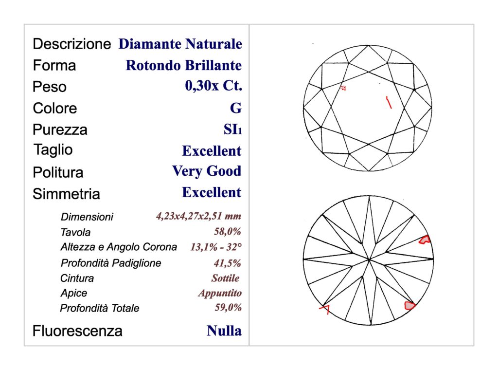 Un diamante è per sempre!! Ciacci